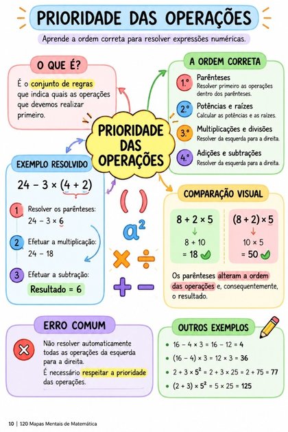 Mapa Mental - Prioridade das Operações