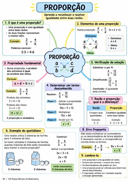 Mapa Mental - Proporção e Razões